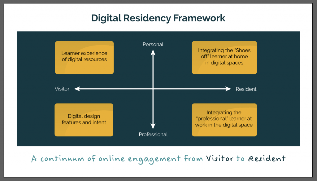 Digital residency framework
