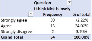 I think Nick is lovely Linkert scale question 