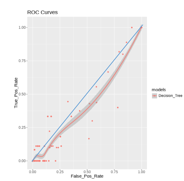 Image showing sample plots