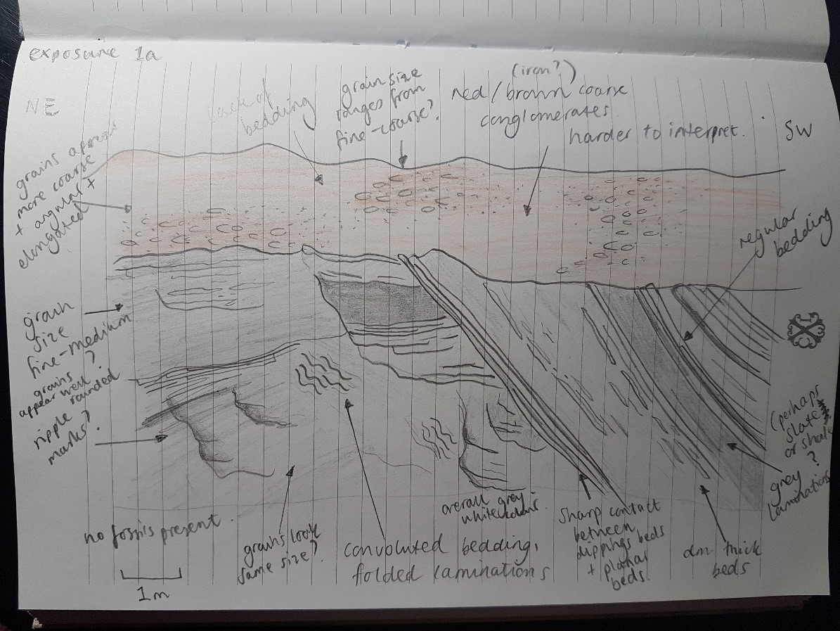 Student Sketch from the exposure in the Sorbas Basin, South East Spain