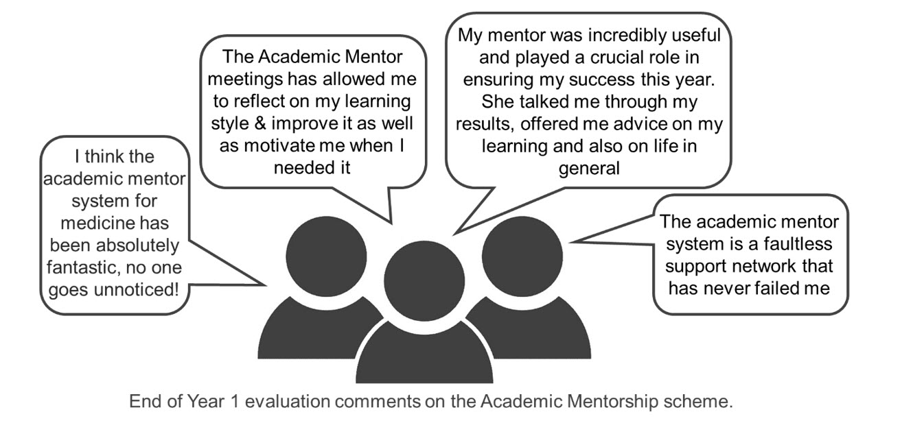 Infographic showing student comments. The comments are in text format below