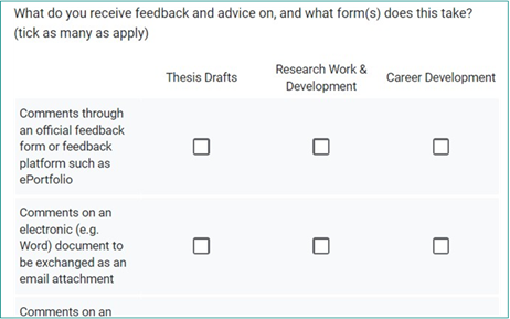 A small screenshot showing the structure of a question in the survey consisting of feedback options down the left hand side and tick boxes across the page for the categories of Thesis drafts, Research work and Career Development