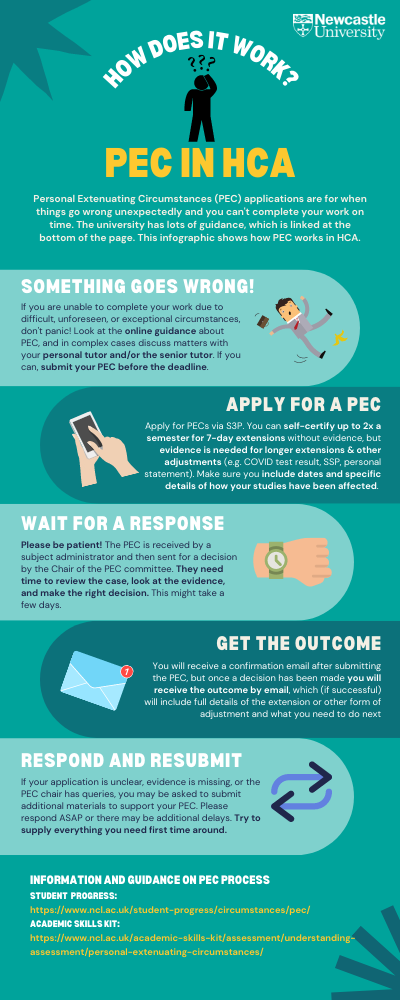 An image of the infographic 'How does it work?' giving information to students about how they can submit a PEC in HCA. It has 5 sections, entitled: Something goes wrong!; Apply for a PEC; Wait for a response; Get the outcome and Respond and resubmit. There is also contact information at the bottom of the infographic.