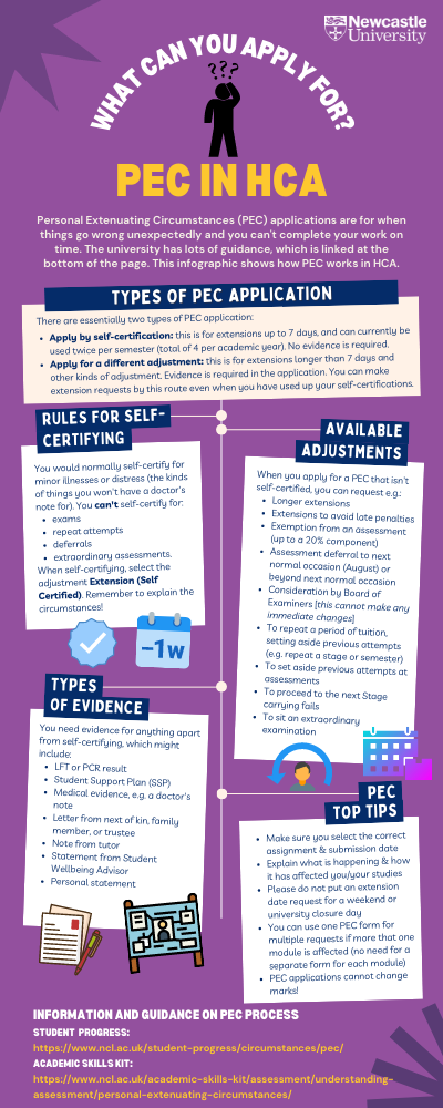 An image of the 'What can you apply for?' infographic. This has 5 sections: Types of PEC application; Rules for self-certifying; Available adjustments; Types of evidence and PEC Top Tips. There are also information links at the bottom of the infographic.