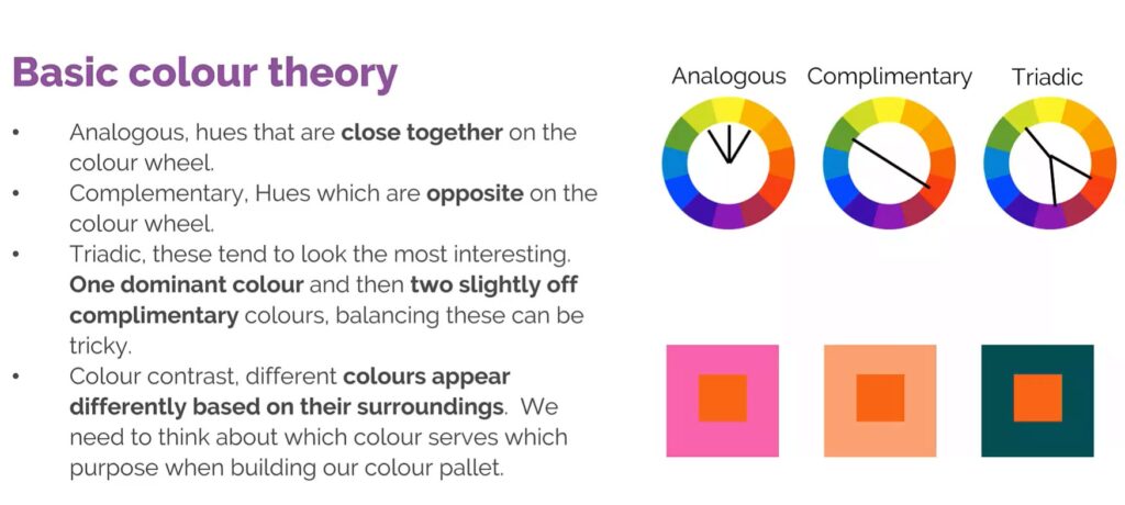 A screenshot from the 'Colour schemes' video, about Basic colour theory. There are bullet points describing an aspect of colour theory accompanied by a visual example. The first three bullet points use a marked up colour wheel of 12 colours: Analogous, hues that are close together on the colour wheel; Complementary, hues which are opposite on the colour wheel and Triadic with one dominant colour and then two slightly off complimentary colours. The final bullet point is illustrated by a small box inside a larger box, in different colours to illustrate how the pairing of some colours are clearer than others.
