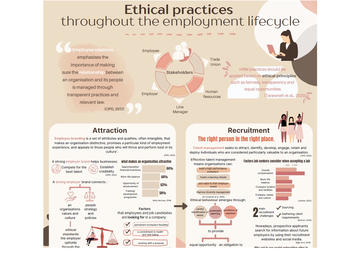 An image of a visually appealing infographic, with a coherent colour scheme, text in white boxes for easy reading, appealing graphics to accompany the text and enhance understanding. 