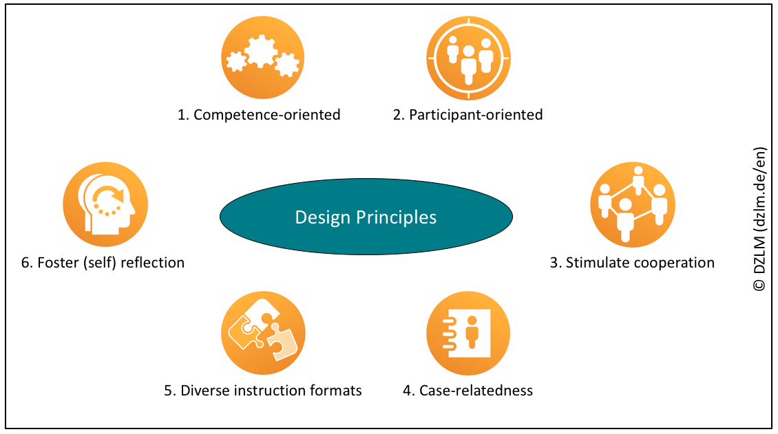 pd design principles_new