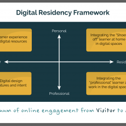 Digital residency framework
