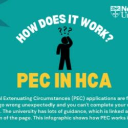 An image of the top section of the 'How does it work?' info graphic, including the title, a cartoon figure with question marks above its head, the words PEC in HCA, followed by a short explanation of what a PEC is.