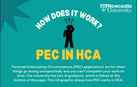 An image of the top section of the 'How does it work?' info graphic, including the title, a cartoon figure with question marks above its head, the words PEC in HCA, followed by a short explanation of what a PEC is.